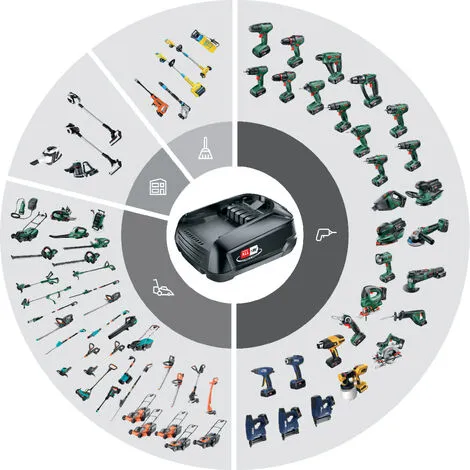 RAPID Pistolet à Colle Chaude BGX500 Sans Fil, Chauffe Rapide 3 Min, 5001517 – Image 5